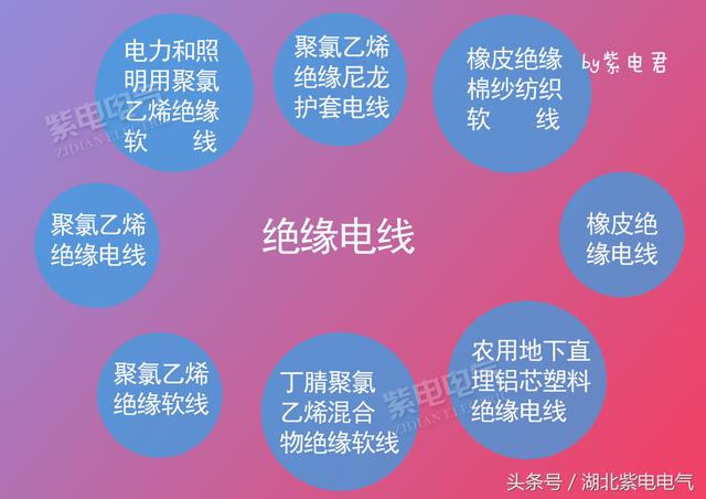電線電纜，你還時常分不清嗎