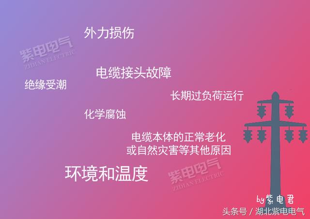 紫電電氣_電線電纜，你還時常分不清嗎